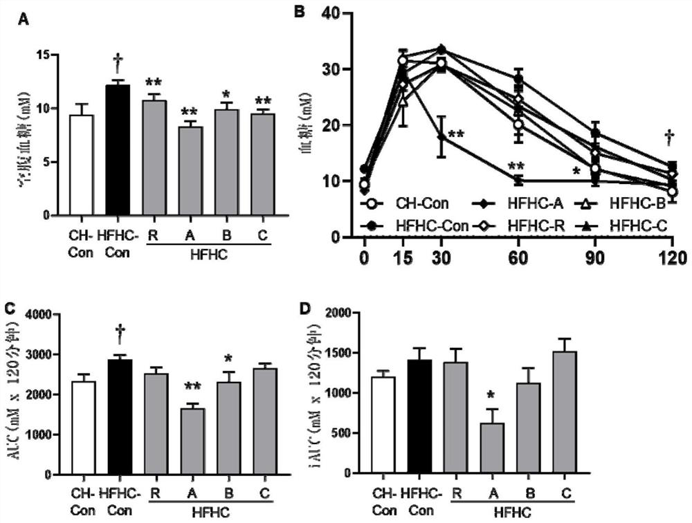 Application of jasminum grandiflorum and jasminum grandiflorum extract in preparation of medicine for treating hyperlipemia, metabolic syndrome or non-alcoholic fatty liver disease