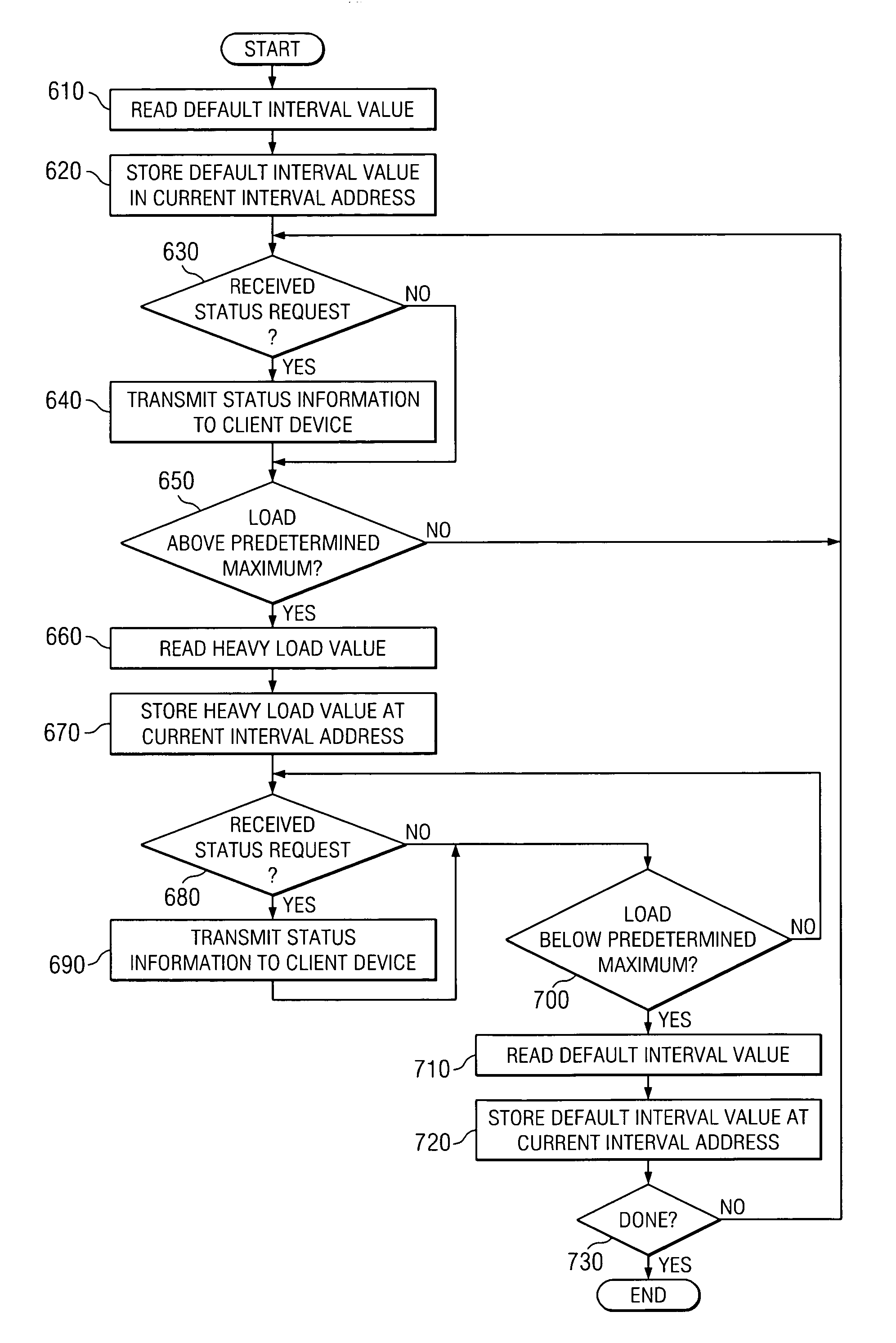 System and method for dynamically adjusting a refresh interval