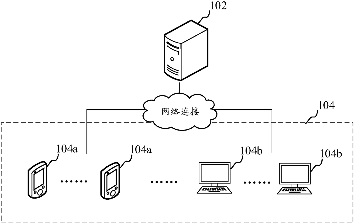 Product information pushing method, product information pushing device, storage medium and computer equipment