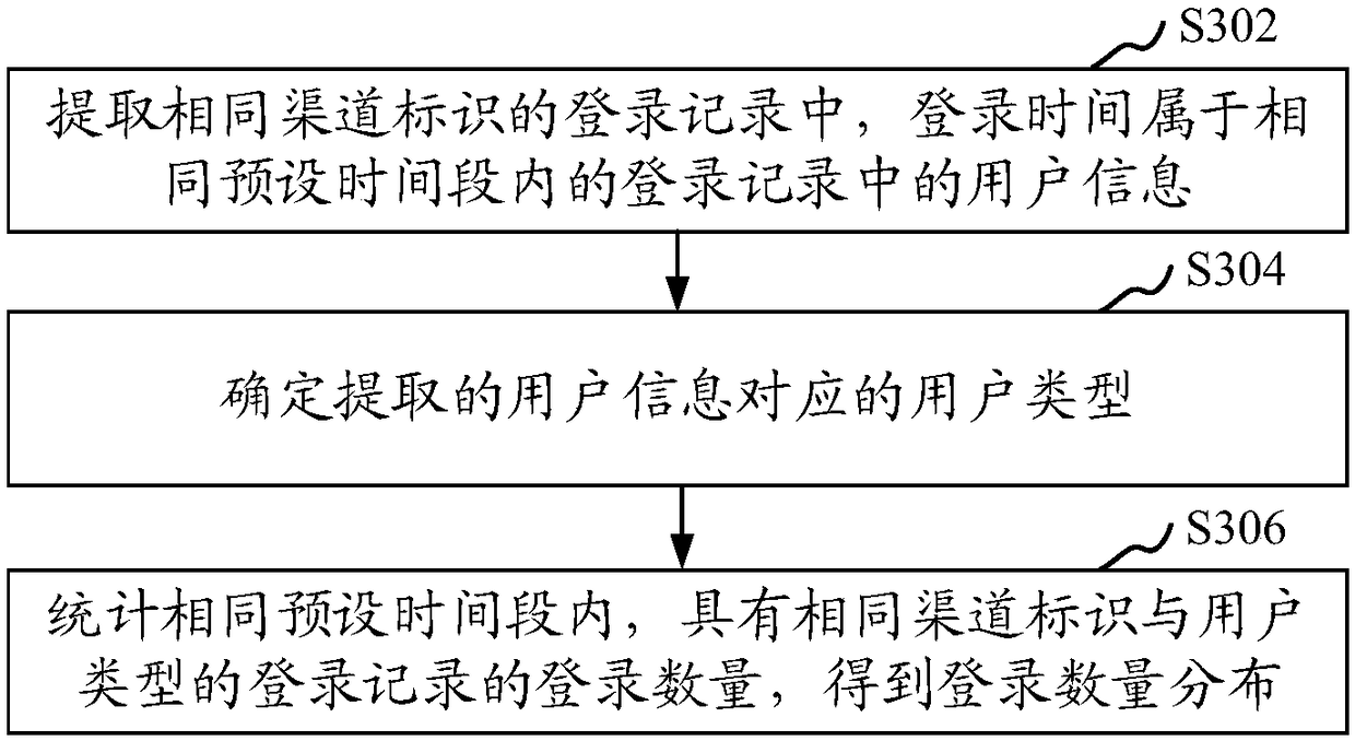 Product information pushing method, product information pushing device, storage medium and computer equipment