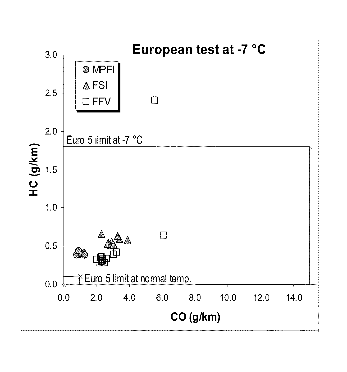 Gasoline compositions and method of producing the same