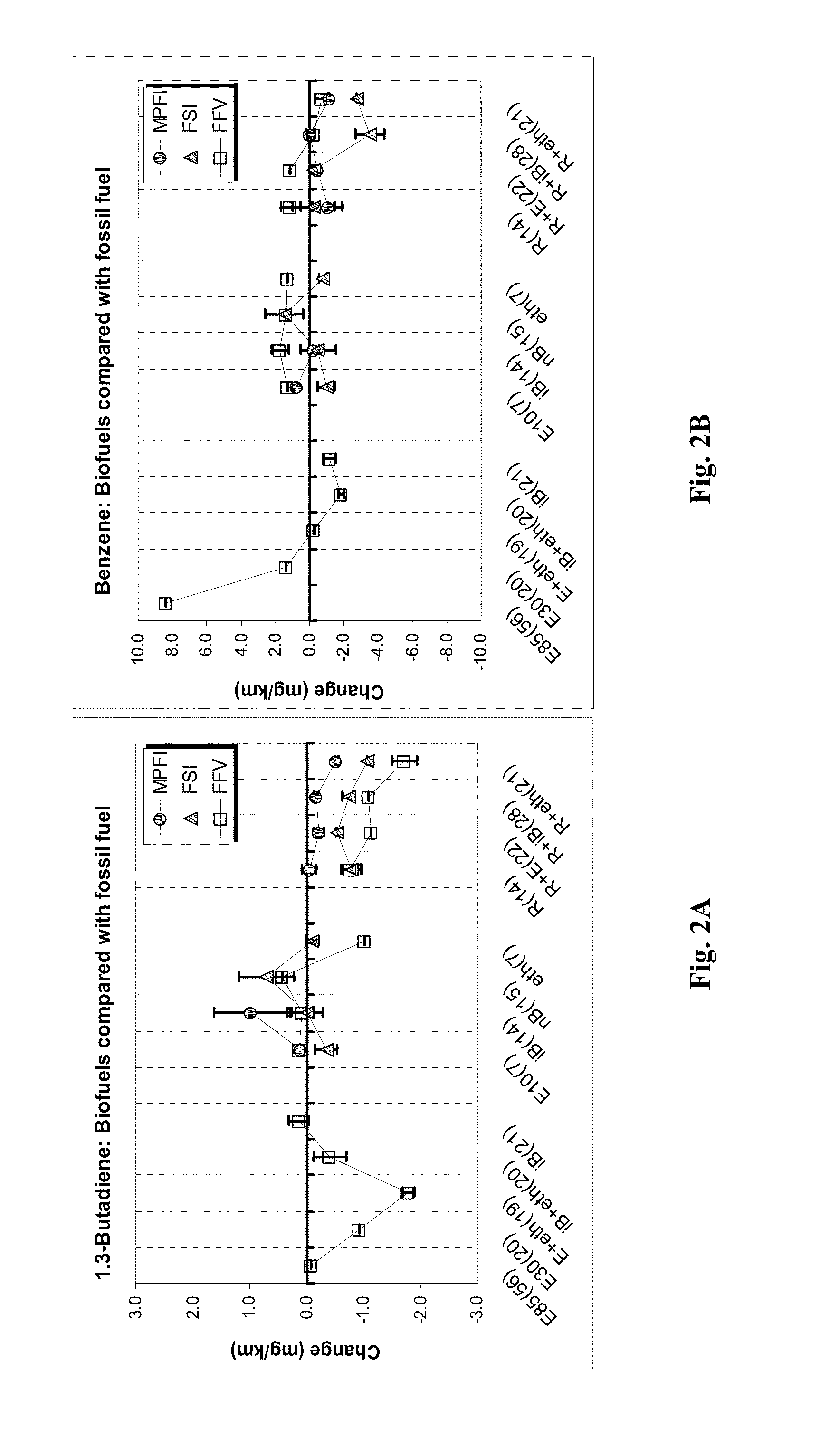 Gasoline compositions and method of producing the same