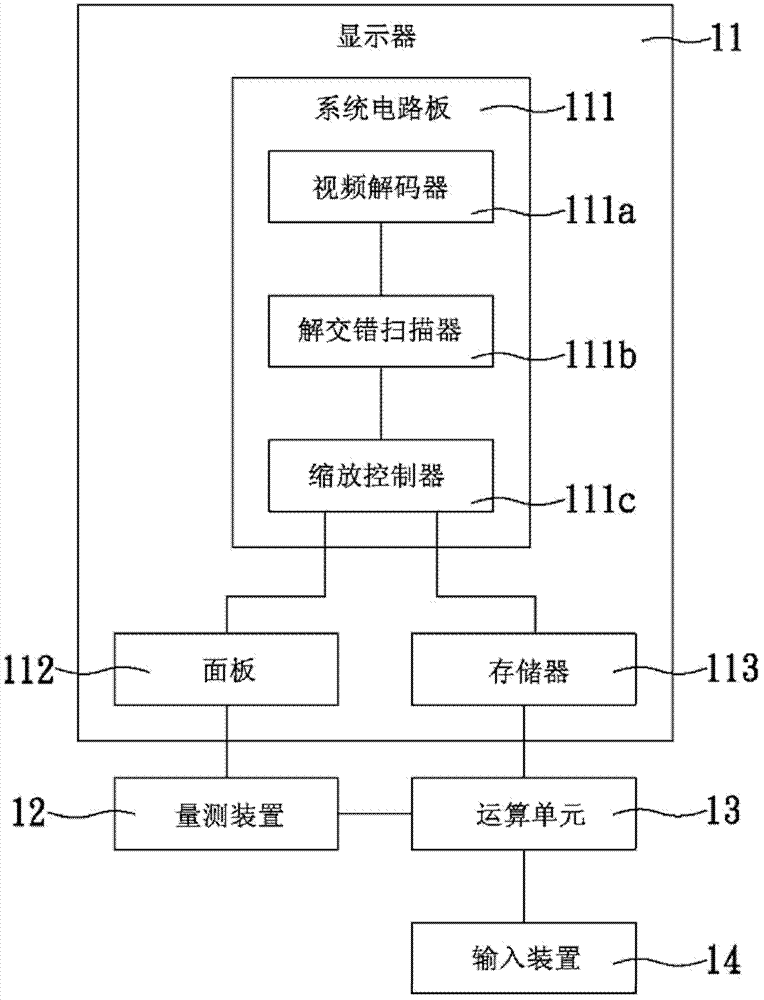 Method for improving monochromatic white balance adjustment and calibration precision on basis of white color brightness parameters