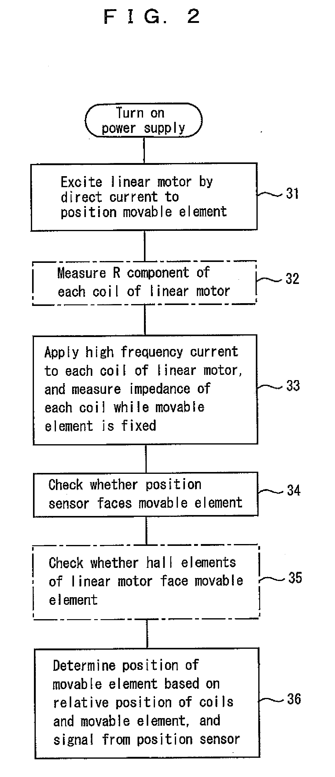 Moving body system and method of determining initial position of moving body