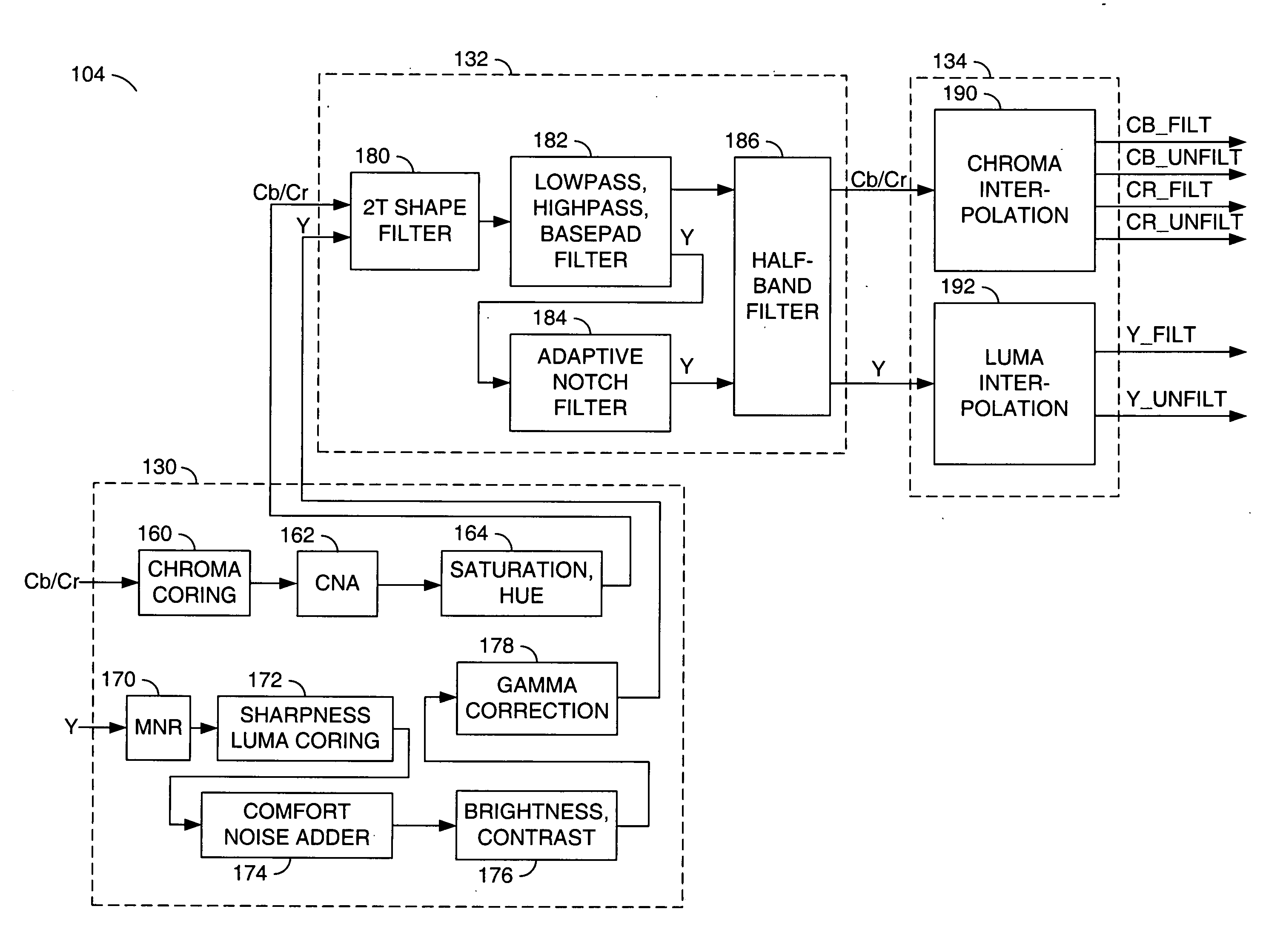 Method and apparatus for masking of video artifacts and/or insertion of film grain in a video decoder