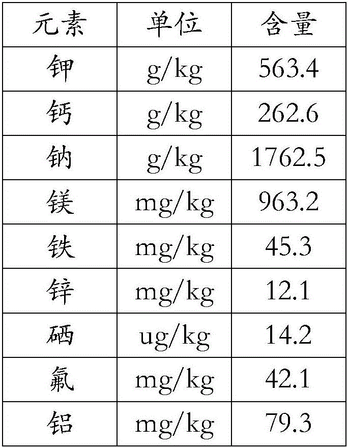 Method for producing sour tea by direct vat set bacterial fermentation