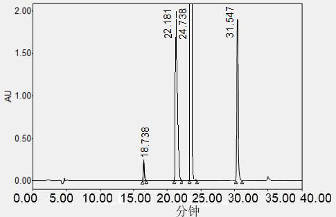 Quality control method of probucol