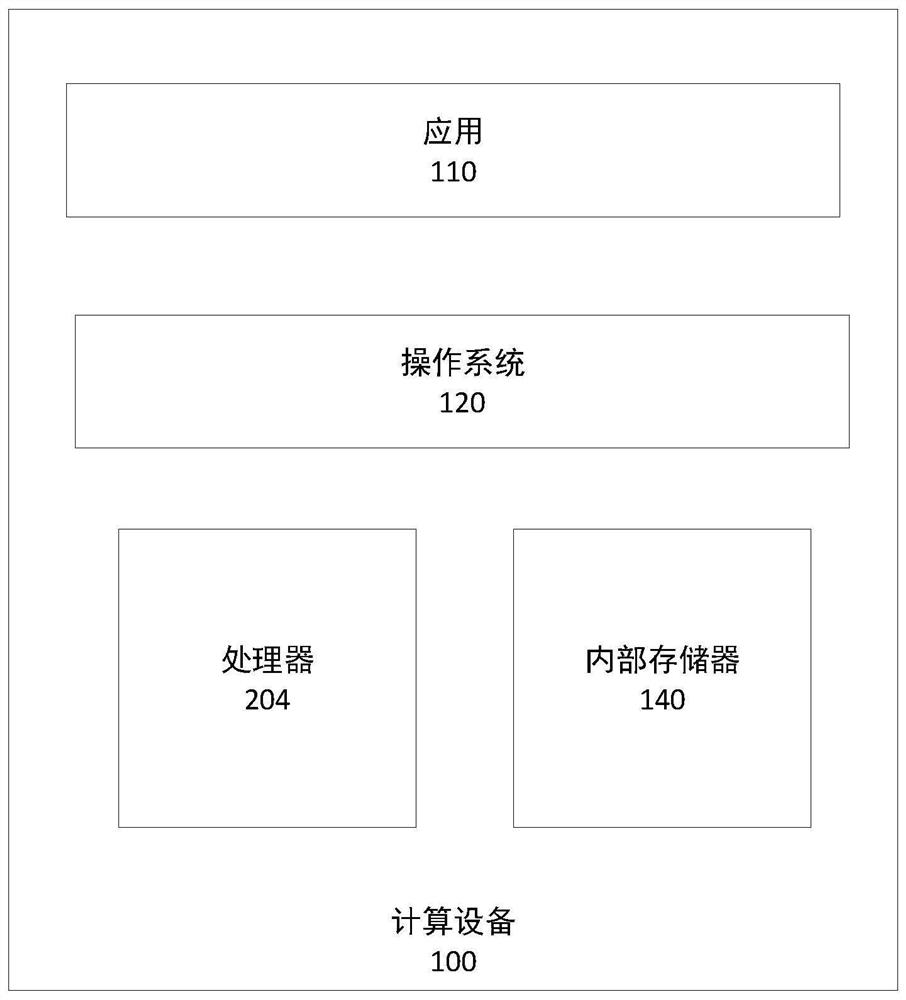 Instruction execution method, computing equipment and storage medium