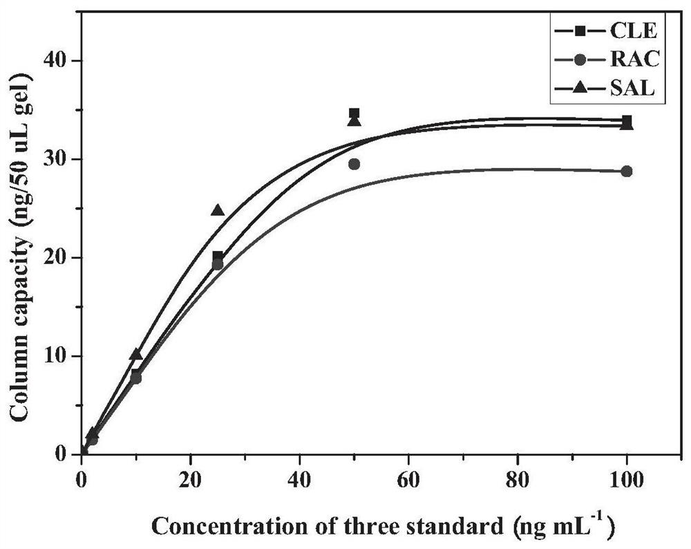 An anti-beta-receptor agonist cluster-specific monoclonal antibody hybridoma cell line and its secreted monoclonal antibody and application