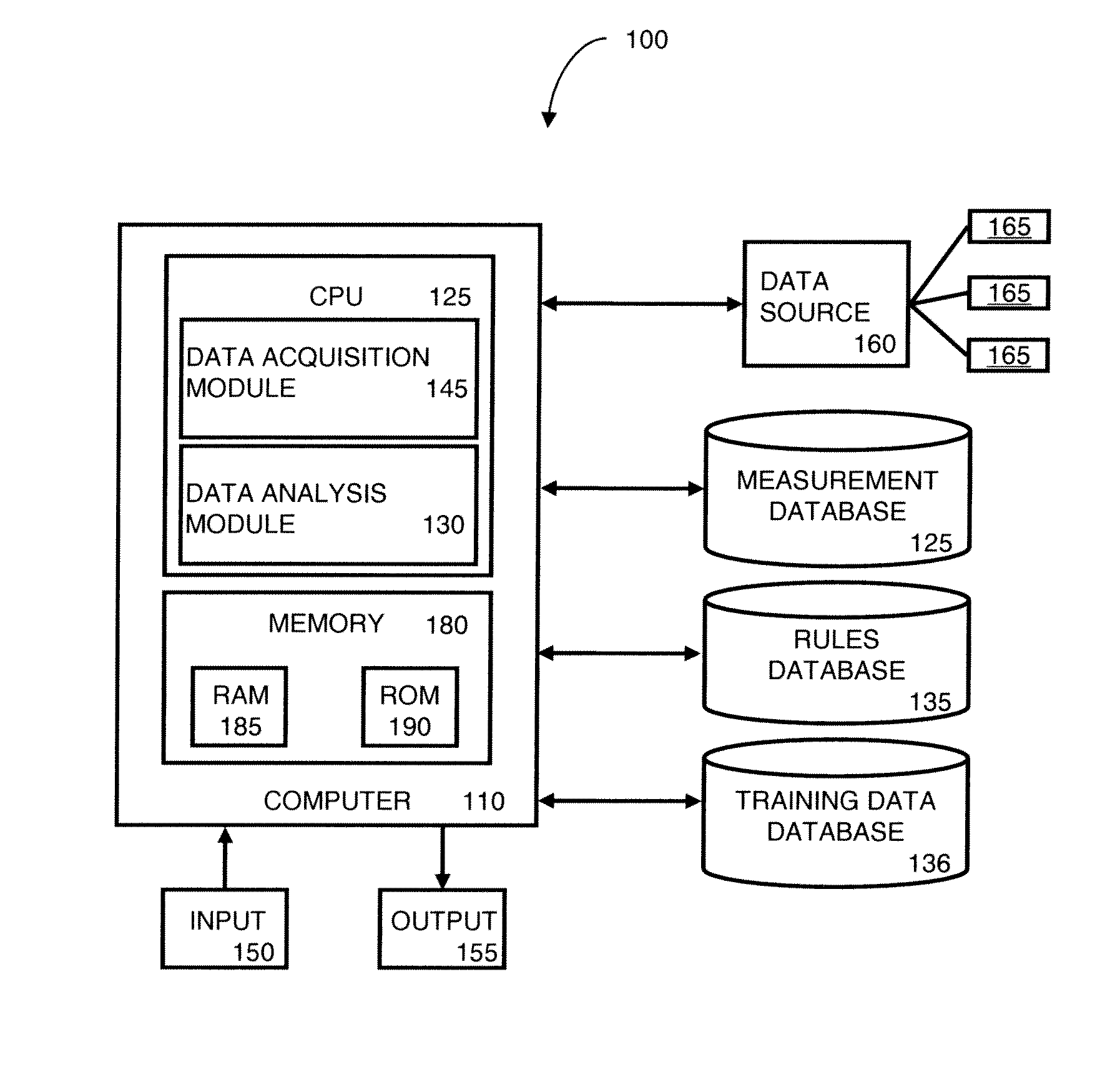 Supervised fault learning using rule-generated samples for machine condition monitoring