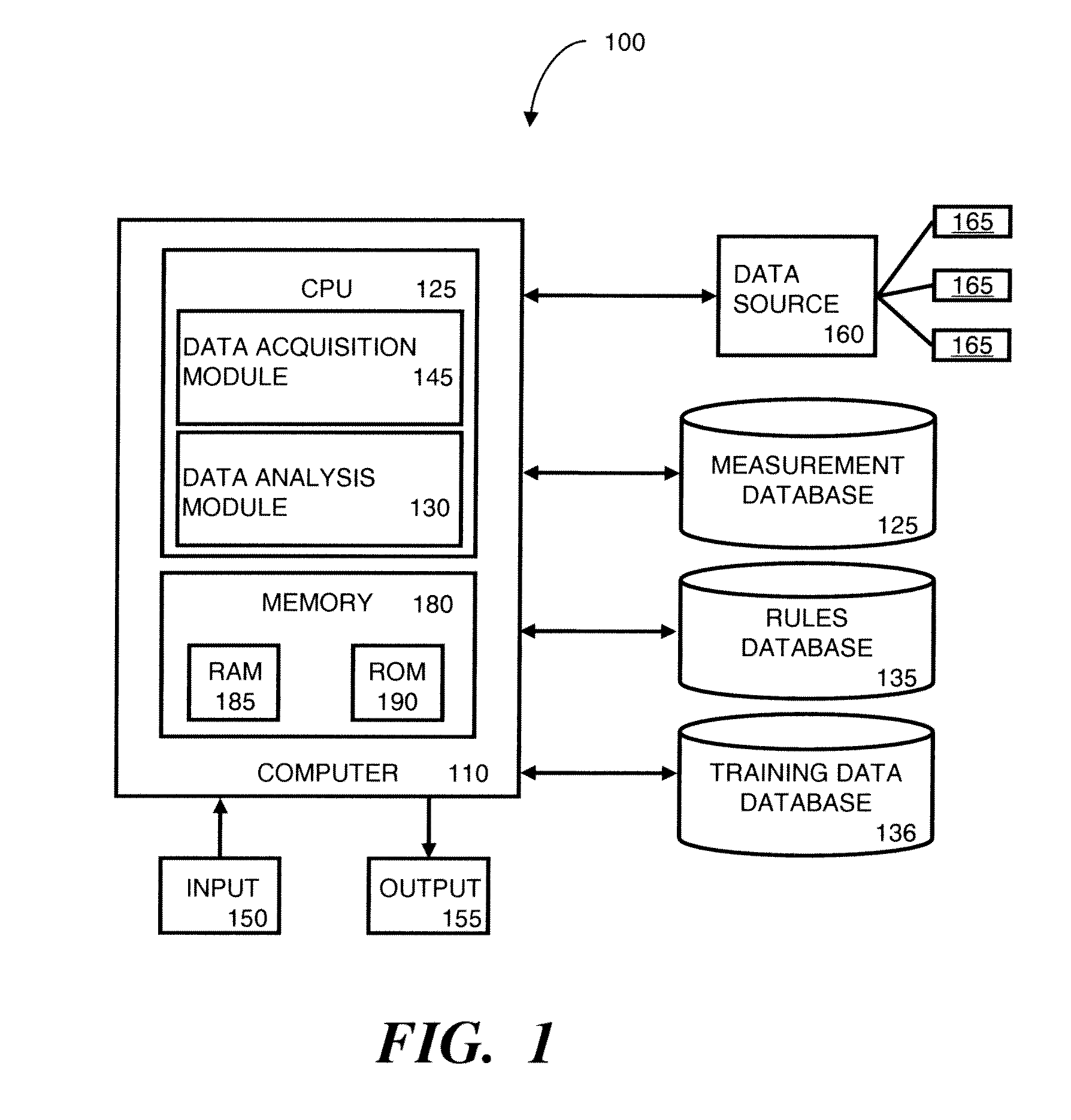 Supervised fault learning using rule-generated samples for machine condition monitoring