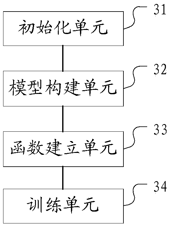 Load energy storage double-optimization prediction method and device and medium