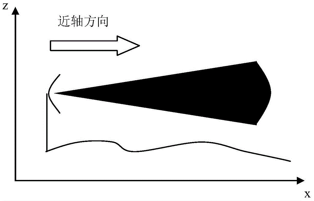 Mixed analysis method for electromagnetic scattering of cavity containing medium target