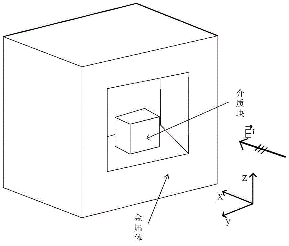 Mixed analysis method for electromagnetic scattering of cavity containing medium target