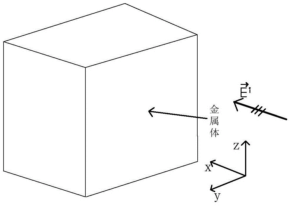 Mixed analysis method for electromagnetic scattering of cavity containing medium target