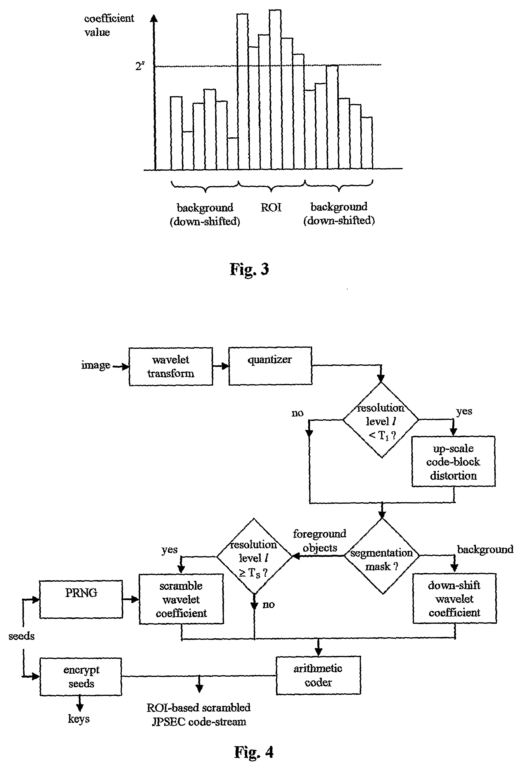 Efficient Scrambling Of Regions Of Interest In An Image Or Video To Preserve Privacy