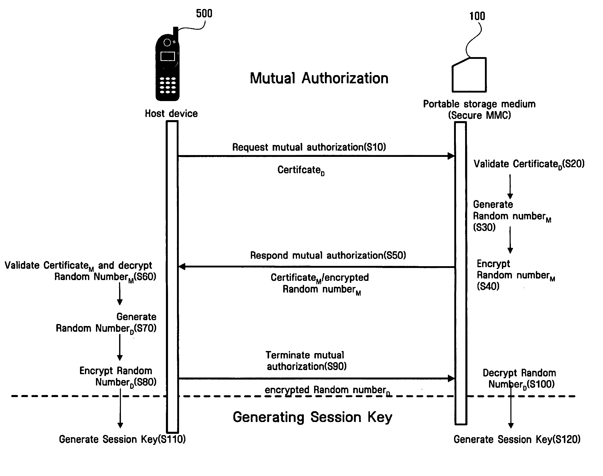 Method and apparatus for searching rights objects stored in portable storage device using object location data