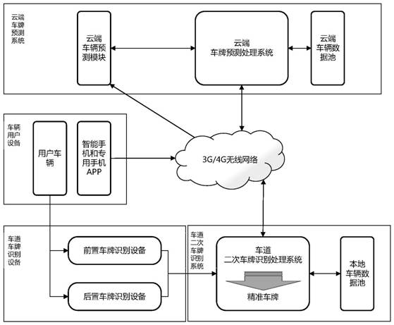 A secondary license plate recognition system and method for non-stop mobile payment lanes on expressways