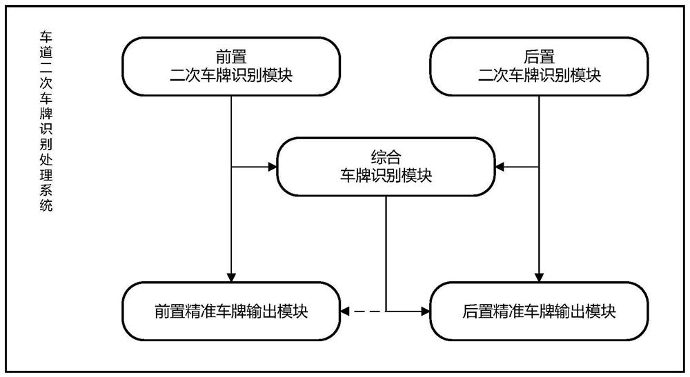 A secondary license plate recognition system and method for non-stop mobile payment lanes on expressways