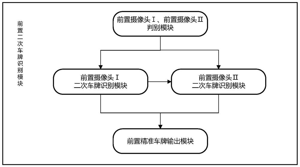 A secondary license plate recognition system and method for non-stop mobile payment lanes on expressways