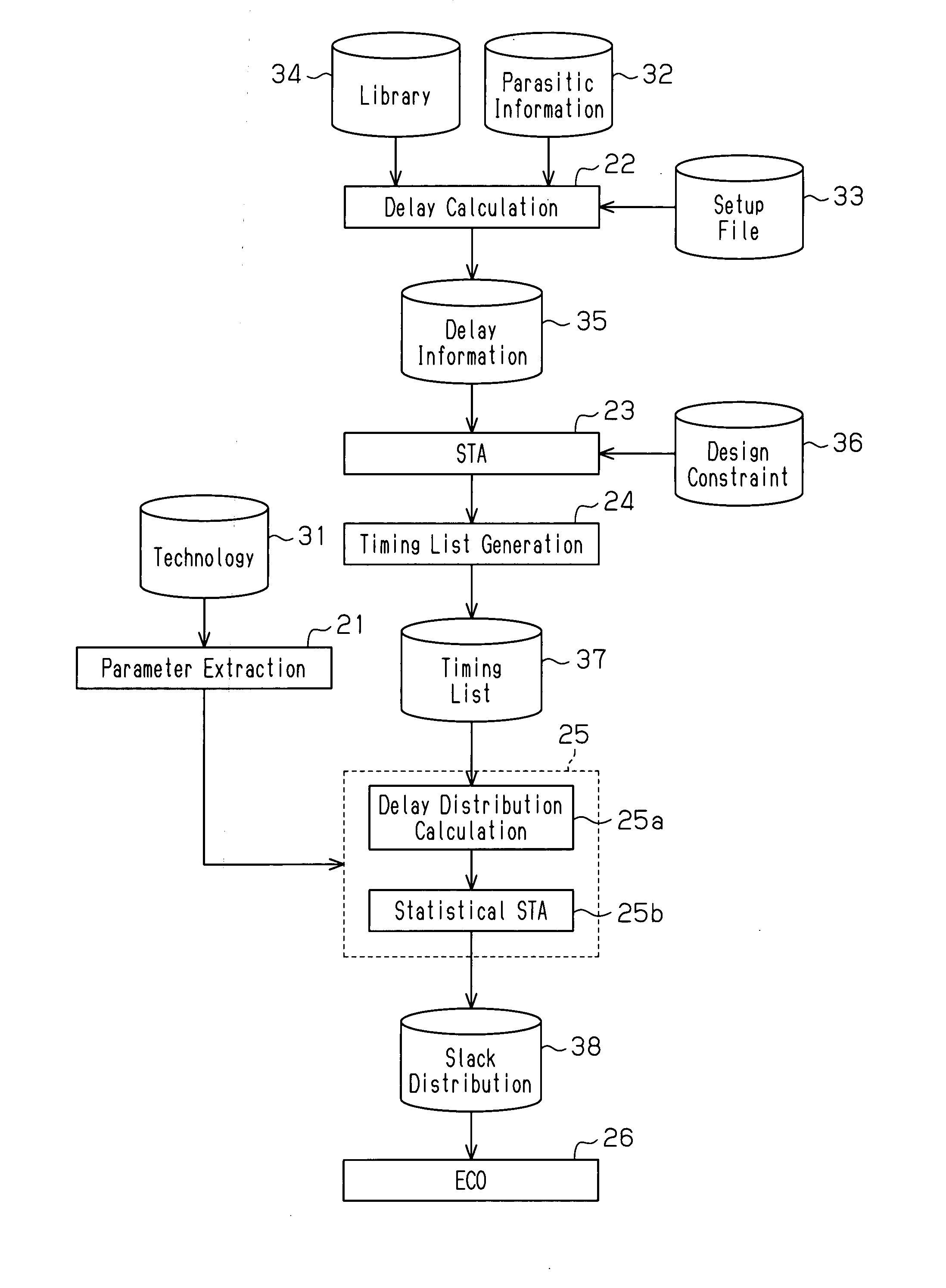 Timing analysis method and device