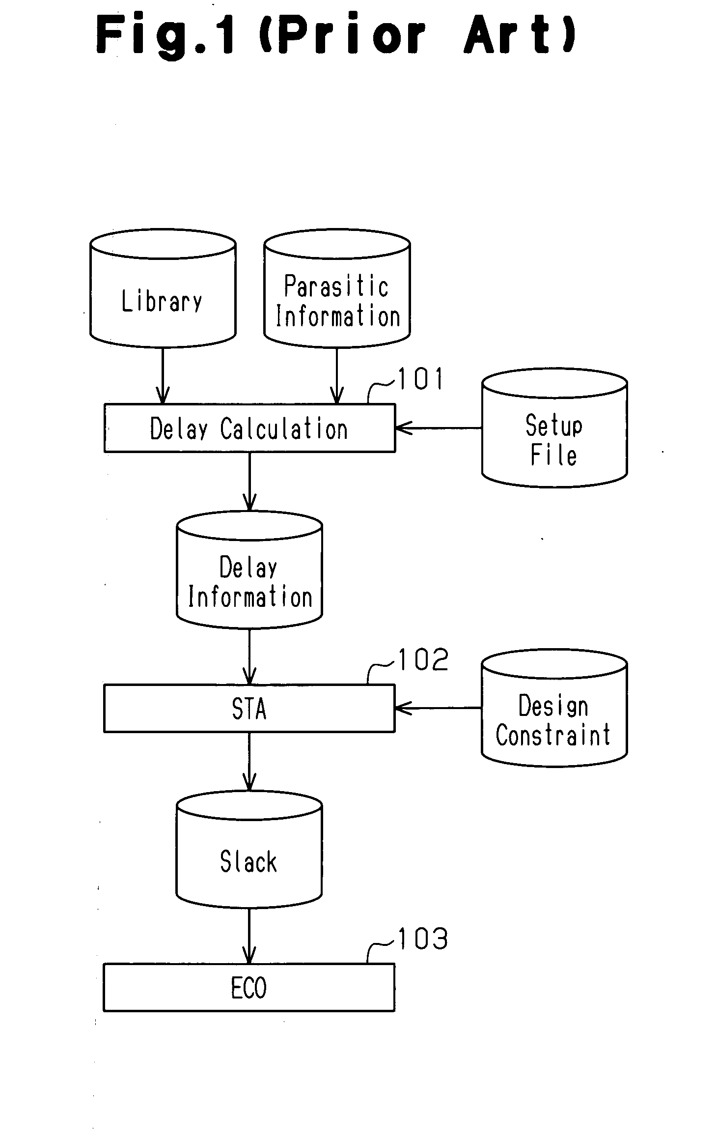 Timing analysis method and device