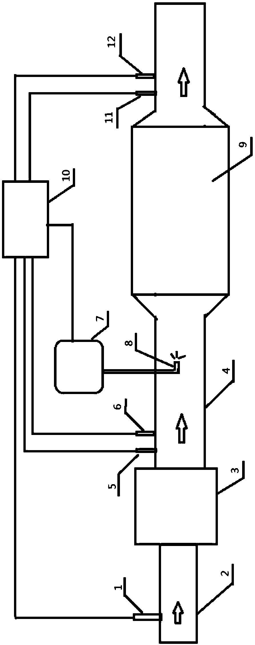 Urea injection control method capable of meeting NOx emission control of in-use vehicle