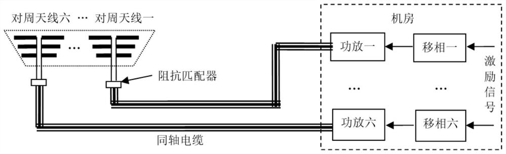 A Rigid Structure HF Double Layer Logarithmic Periodic Antenna Sector Array