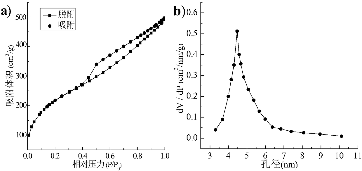 Preparation of Mesoporous Molecularly Imprinted Fluorescent Probe and Its Detection of Tetracycline Antibiotics