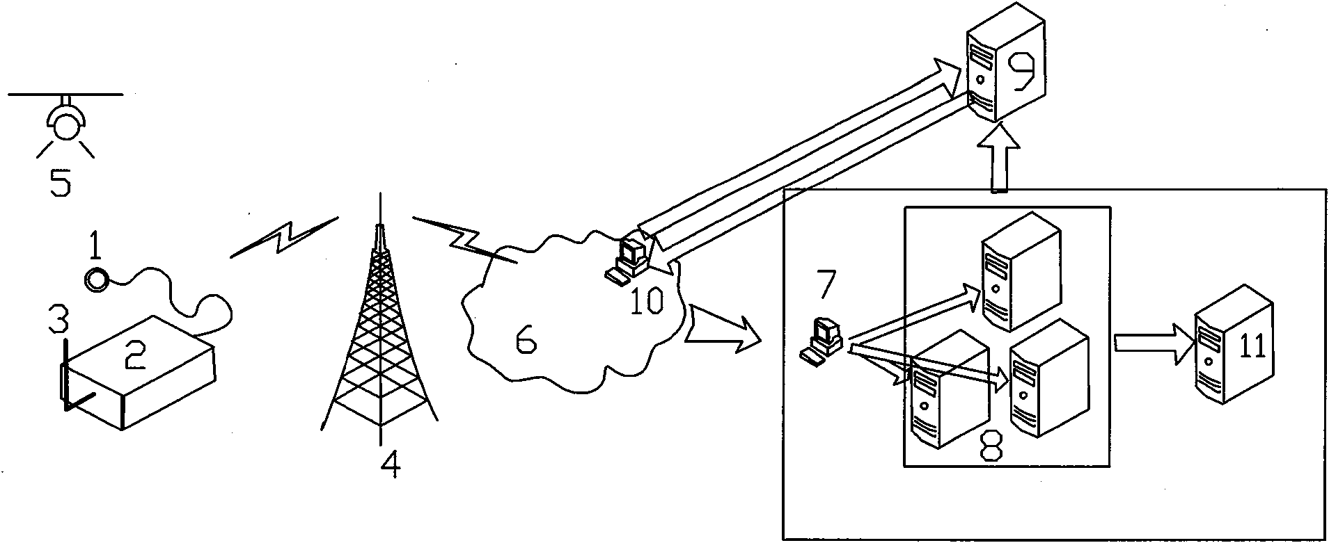 System for testing illumination intensity, temperature and humidity of LED light source based on mobile internet