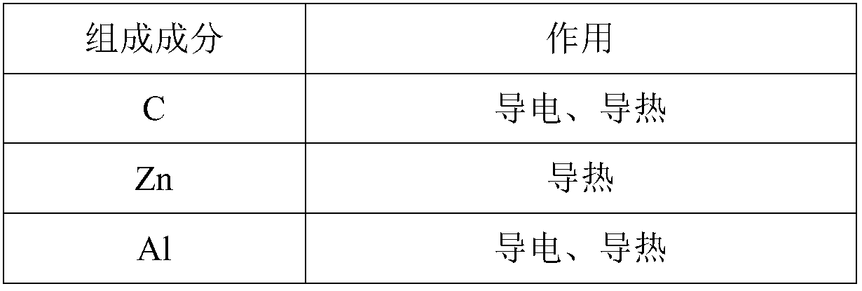 Novel floor heating material and preparation process thereof