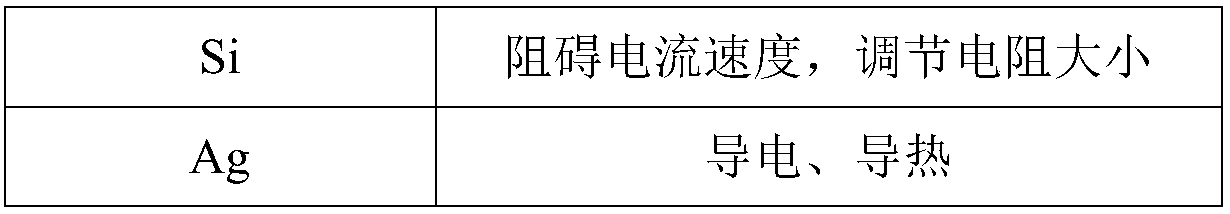 Novel floor heating material and preparation process thereof