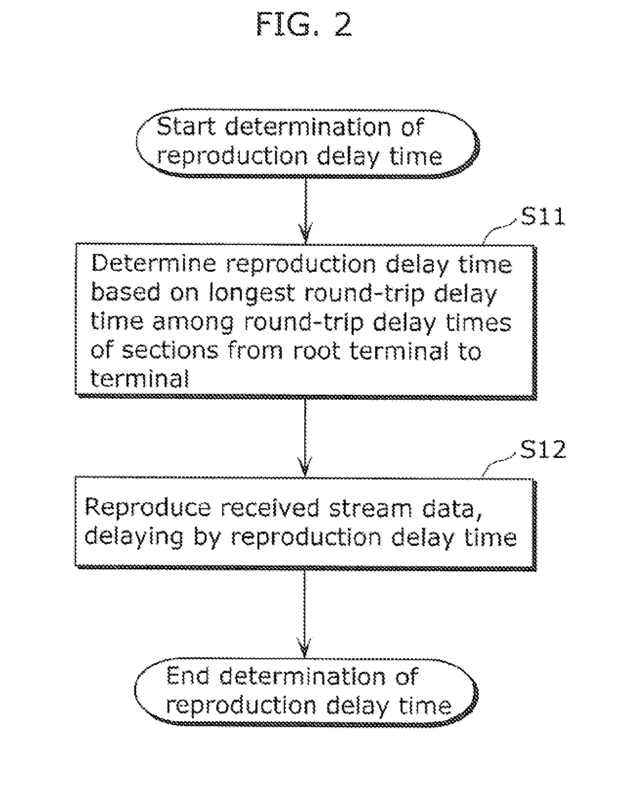 Communications terminal, communications method, and program and integrated circuit for communication