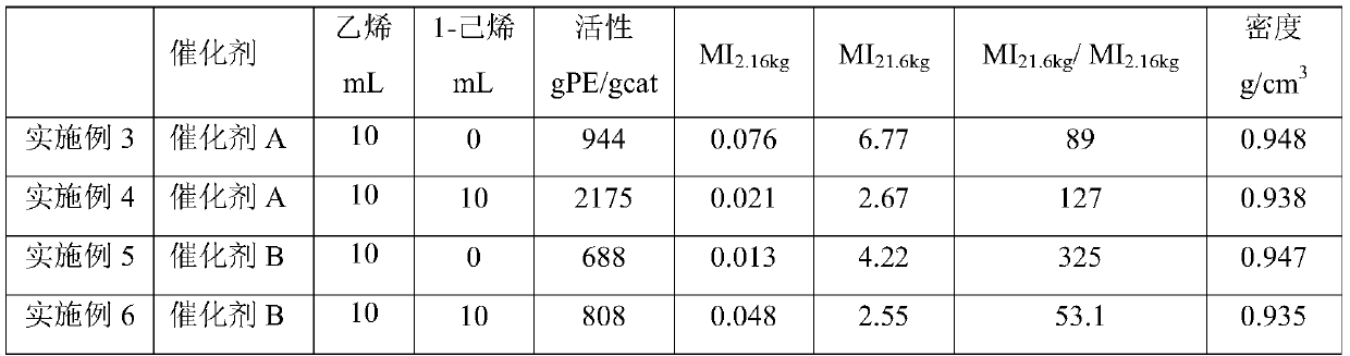 Preparation method and application of MgCl2/silica gel carrier-supported metallocene catalyst