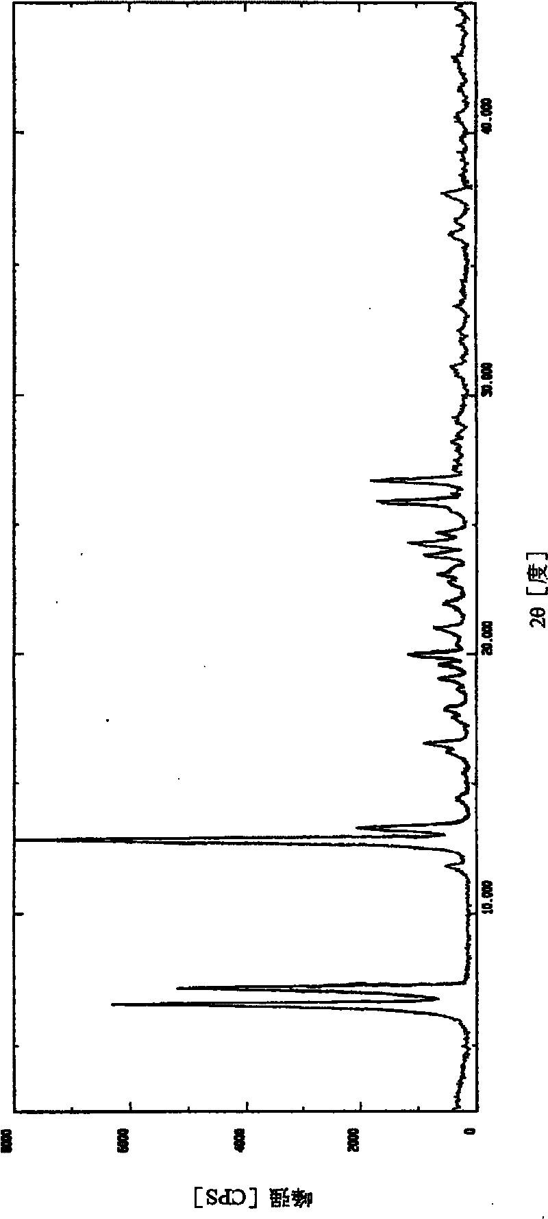 2-(3-cyano-4-isobuoxy phenyl)4-methyl-5-thiazole aminic acid crystal and preparation method thereof