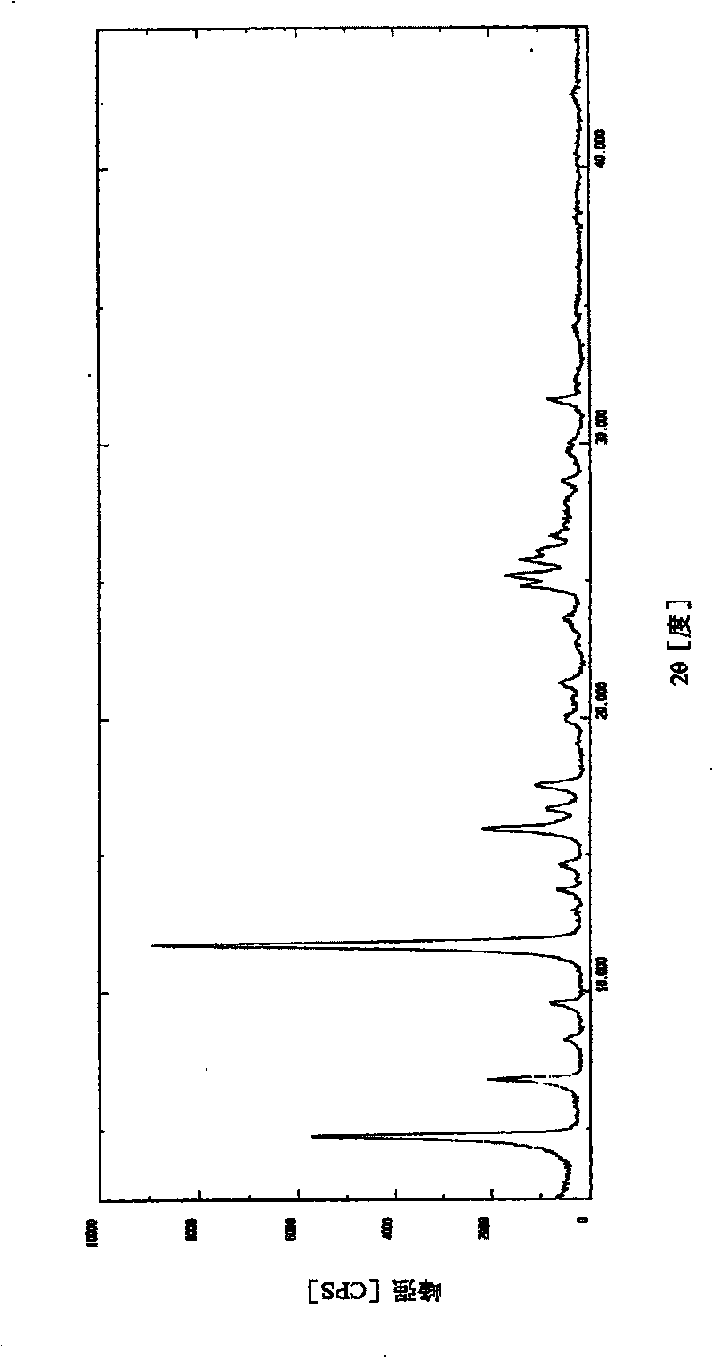 2-(3-cyano-4-isobuoxy phenyl)4-methyl-5-thiazole aminic acid crystal and preparation method thereof