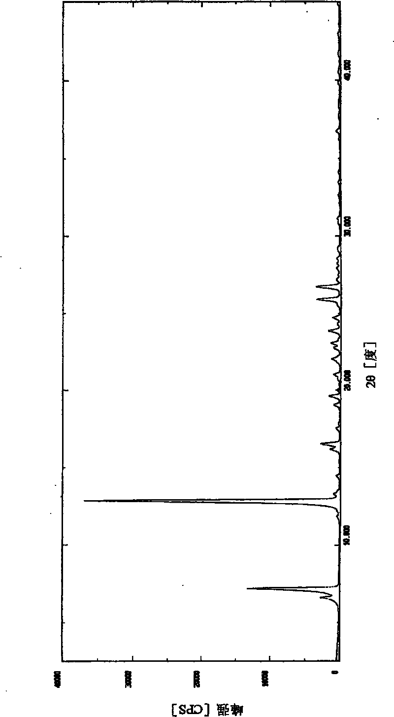 2-(3-cyano-4-isobuoxy phenyl)4-methyl-5-thiazole aminic acid crystal and preparation method thereof