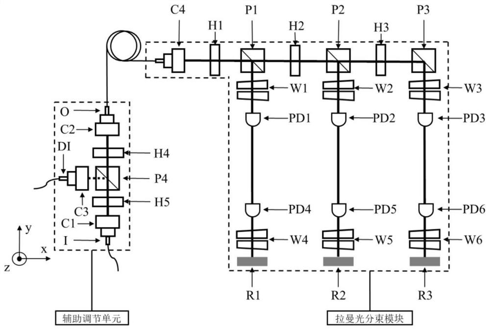 Device and method for high-precision adjustment and separation of parallelism of laser beams