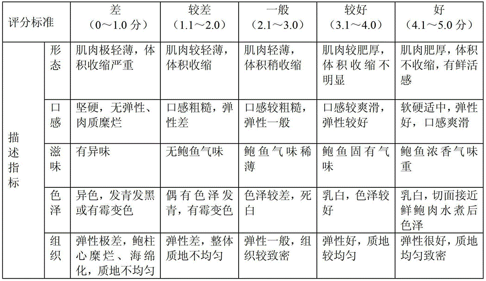 Processing method of frozen abalone