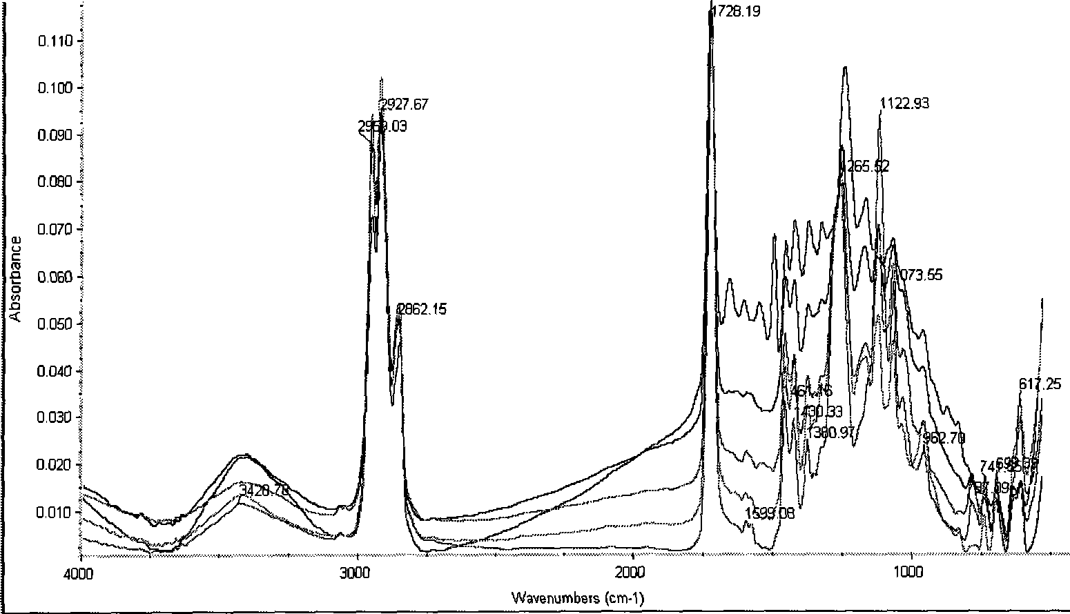 Method for fast detecting phthalate compound in plastic products