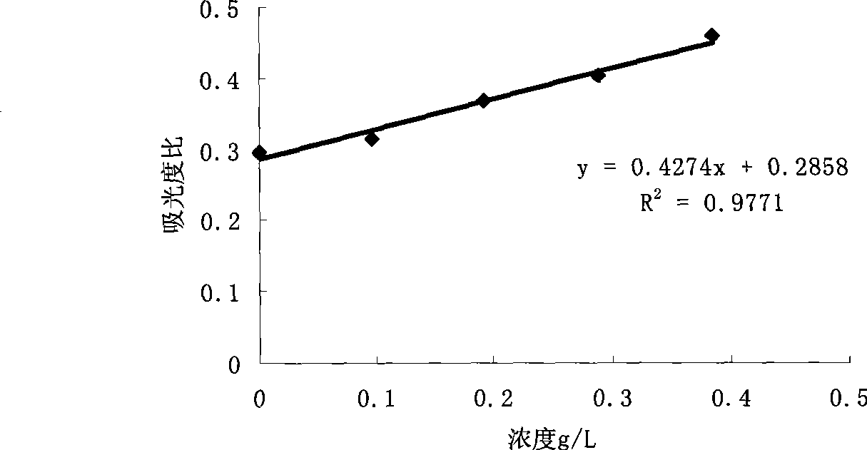 Method for fast detecting phthalate compound in plastic products