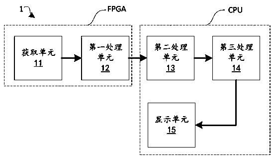 Decoding processing method and decoding processing device for waveform data, and digital oscilloscope