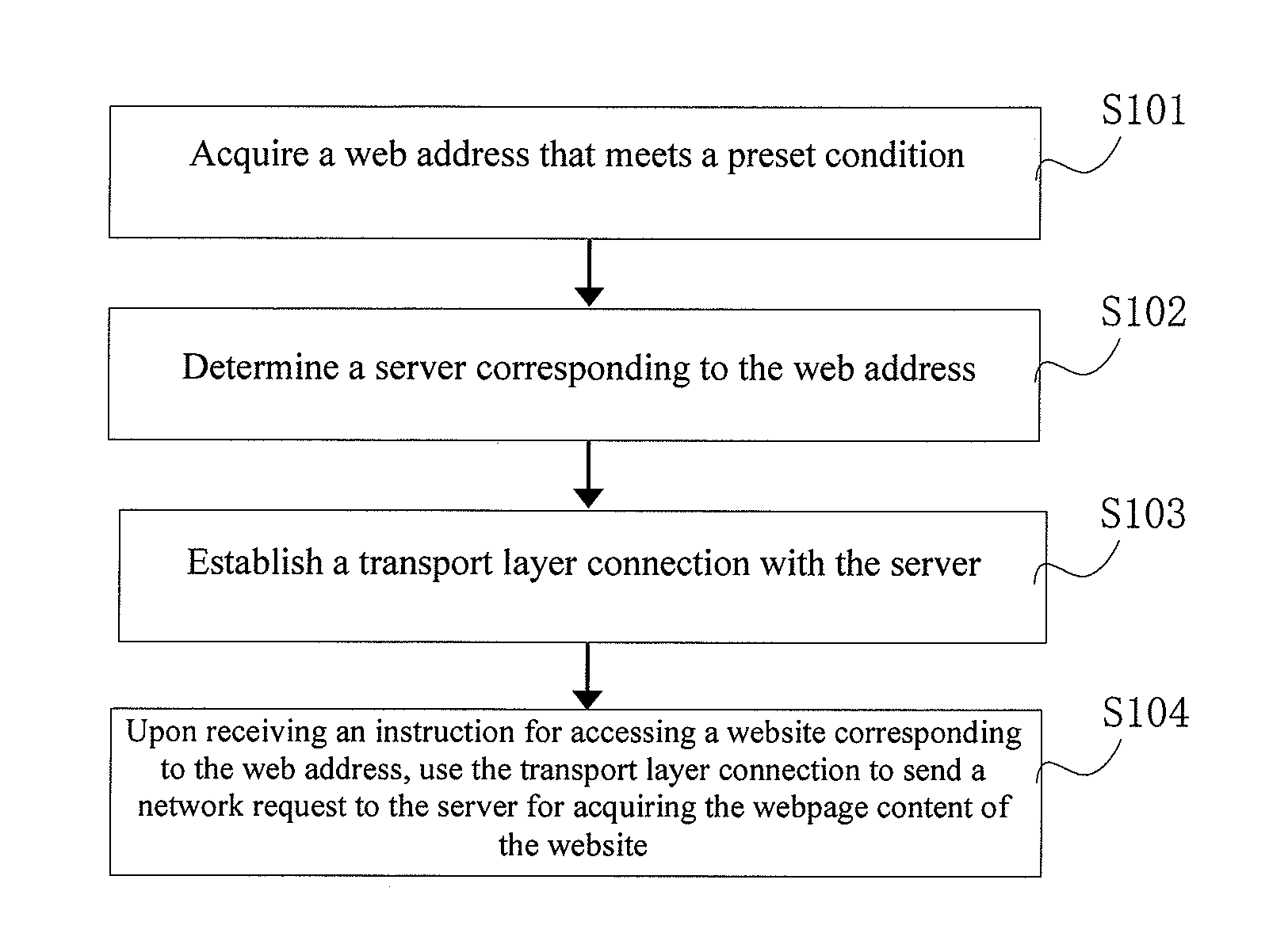 Method and apparatus for accessing website