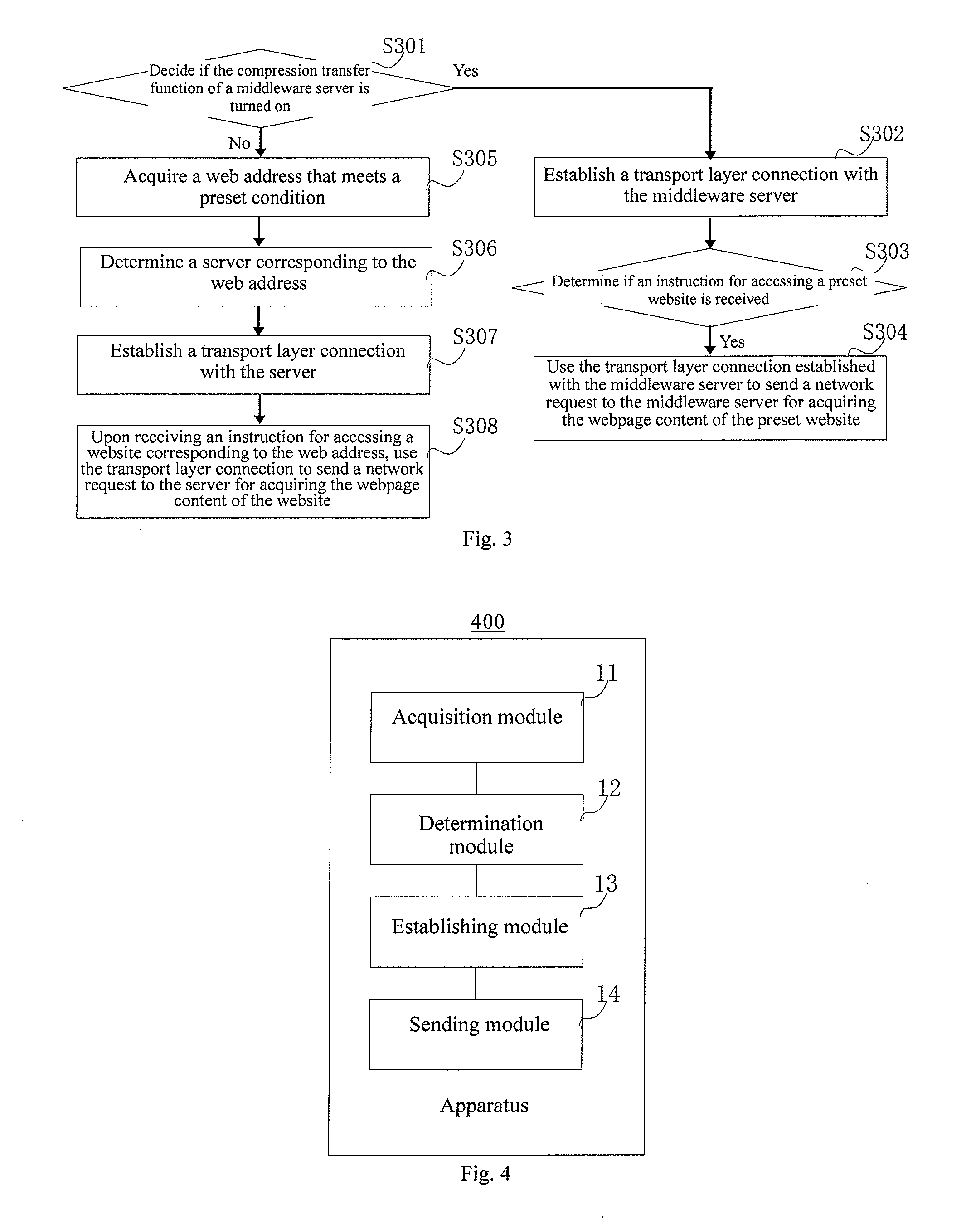 Method and apparatus for accessing website