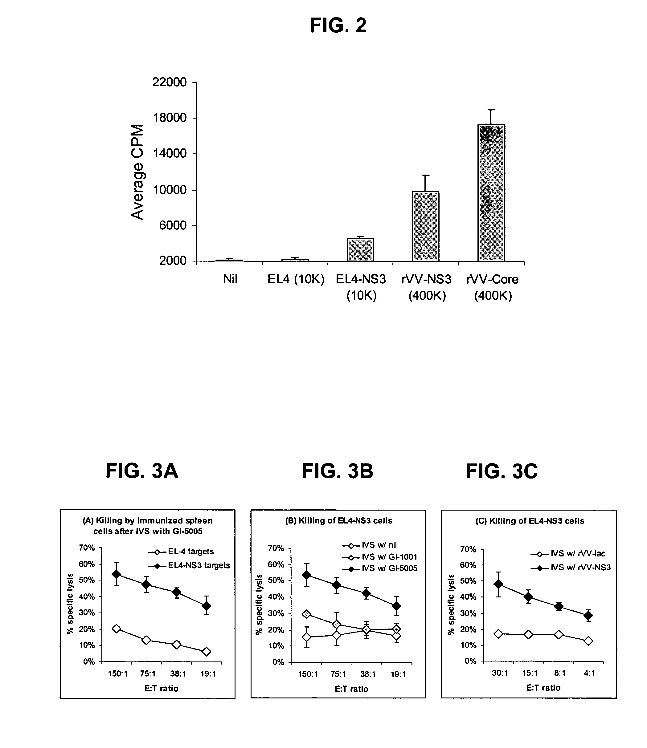 Yeast-based therapeutic for chronic hepatitis C infection