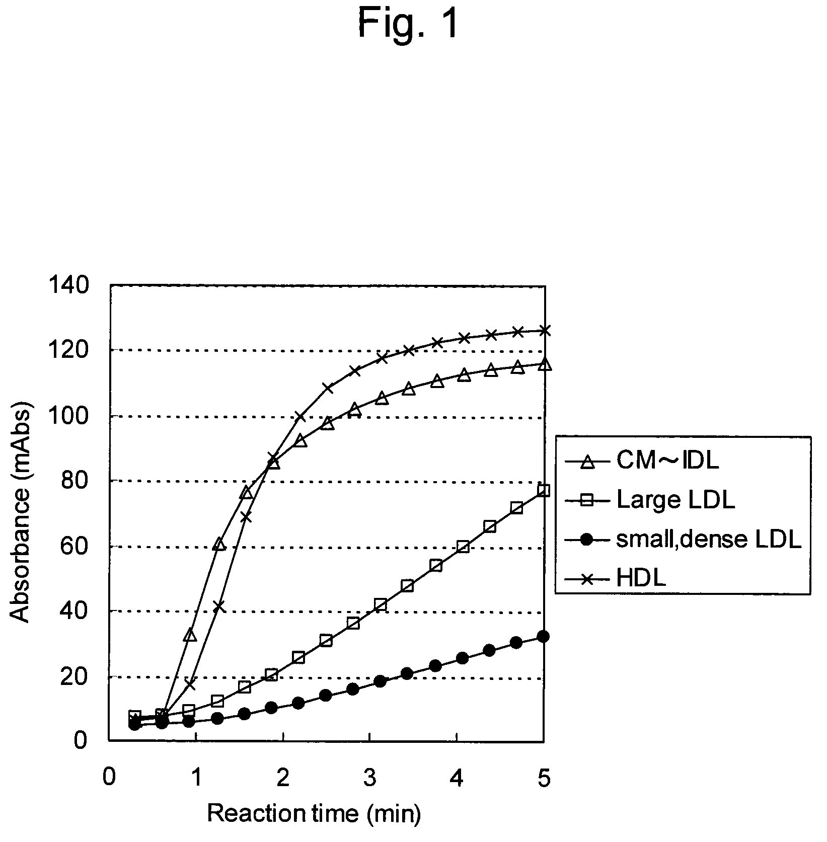 Reagent for quantitative determination of small, dense LDLs