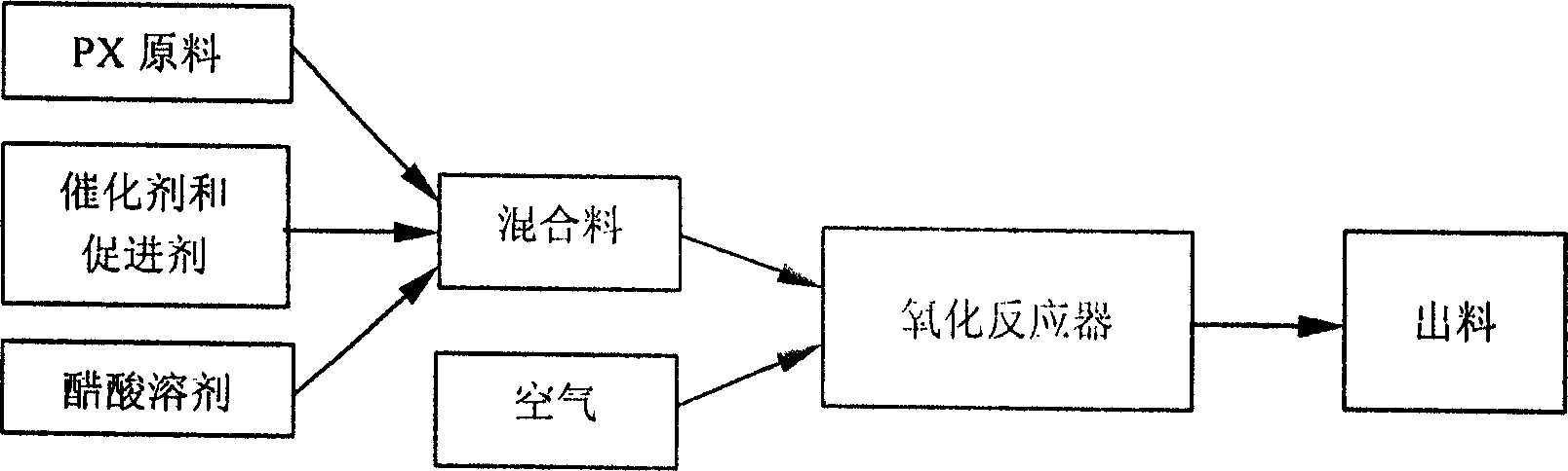 Establishing method of dynamic model of liquid phase catalytic paraxylene oxidizing reaction