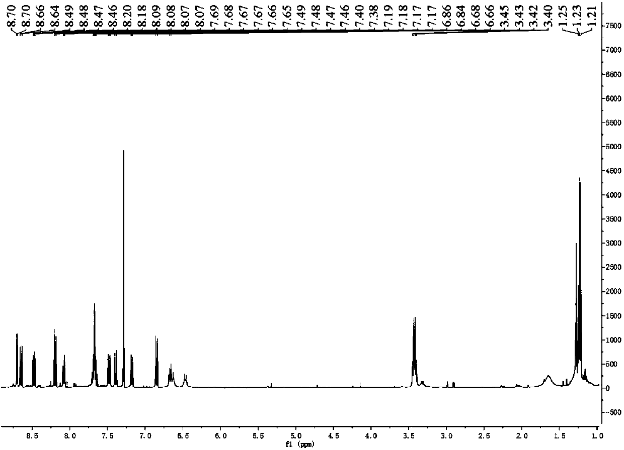 Dithiothreitol fluorescence probe