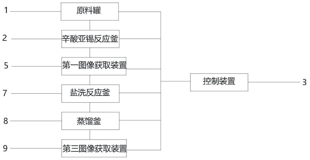 Stannous octoate production process and intelligent reaction device thereof