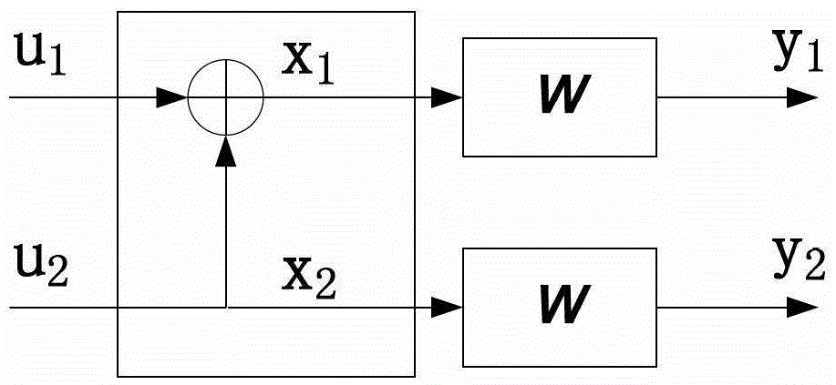 A Hybrid Automatic Repeat Request Transmission Method Based on Polar Code